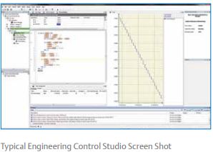 Engineering Control Studio software in Emerson vfd Unidrive M600 series.