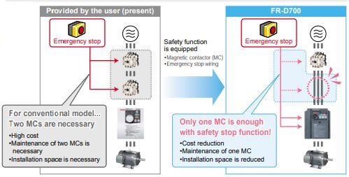 Mitsubishi frequency inverter FR-D700 series safety stop function.