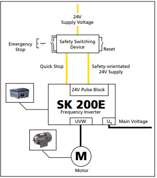 Safety Function " Safe Stop " in Nord Drivesystem vfd SK 200E series.