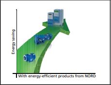Nord Drivesystem frequency inverter SK 200E series Application Function.