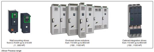 Schneider Electric frequency inverter Altivar Process ATV900 series process efficiency, real-time intelligence