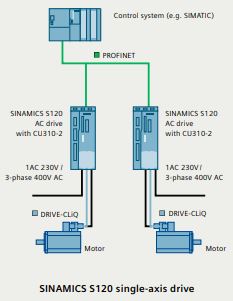 Siemens SINAMICS S120 series - Independent single-motor drive with Control Unit and Power Module.