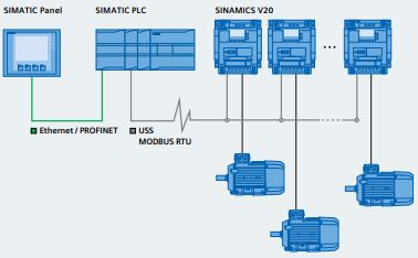 Combining Siemens vfd SINAMICS V20 series with SIMATIC PLC.