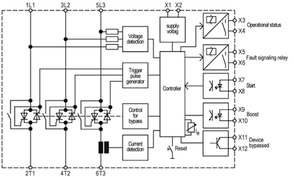 Peter Electronic soft starter series VersiStart III (9А - 45А)