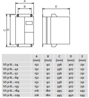 Peter Electronic soft starter series Versistart P III (24-580A) dimensions.