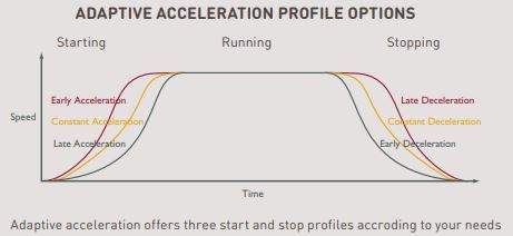Take control from the start with AuCom soft starters EMX3 series.