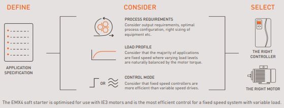 Efficiency starts with us AuCom EMX4 series soft starter.