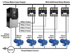 Avoid pump downtime with Beijer Electronics drive BFI H3 series.
