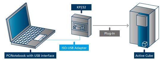 Bonfiglioli drive Active Cube series Interface / KP-232.