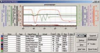 Eaton frequency inverter SPX9000 series Software Tools – Drag and drop configuration.