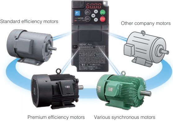 Can be used with any motor Can be used with any motor