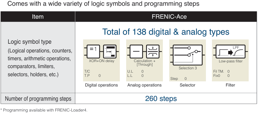 Customizable logic functions Customizable logic functions