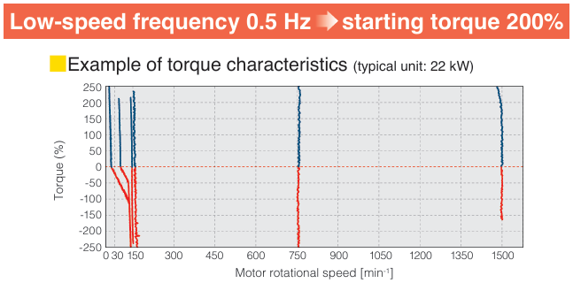 Advanced dynamic torque vector control Advanced dynamic torque vector control