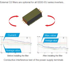 INVT vfd GD20 series C3 and C2 filters.