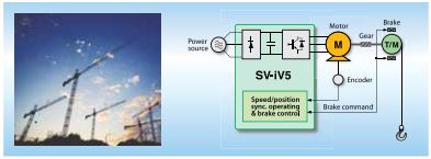 LS drive iV5 series guarantees system safety and reliability with enhanced protection function and various option