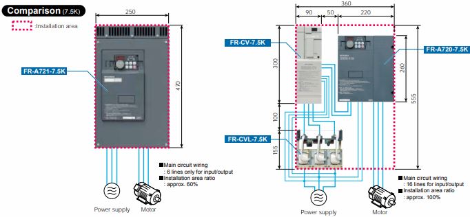 Mitsubishi frequency inverter FR-A701 series and power regeneration converter are integrated to enclosure and it is easy to perform enclosure designing.