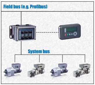 Nord Drivesystem vfd SK 180E series external customer units.