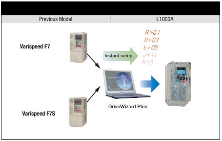 DriveWizard Plus for Omron vfd L1000A series