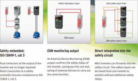 0% risk with Omron vfd MX2 series
