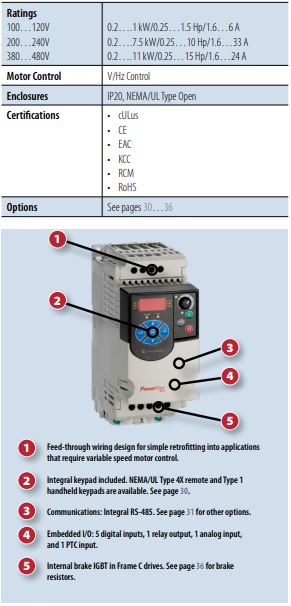 Rockwell PowerFlex frequency inverter 4M series at a Glance