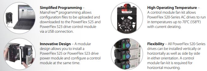 Rockwell PowerFlex drive 525 series is ideal for machines with simple system integration and offer standard features including safety and a built-in port for EtherNet/IP