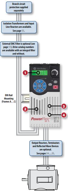 Rockwell PowerFlex vfd 523 series are designed to help reduce installation and configuration time with an innovative modular design while providing just enough control for your application.