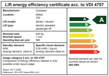 ZIEHL-ABEGG vfd ZETADYN 3BF series is energy efficiency - power regeneration.
