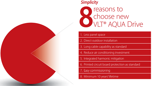 8 reasons to choose new Danfoss VLT inverter Aqua Drive FC 202 series
