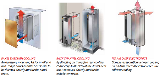 Danfoss VLT HVAC drive FC 102 series cost saving heat management 