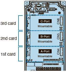 Optional communication card types