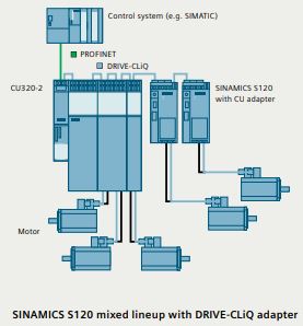 Siemens SINAMICS S120 series - Independent single-motor vfd with Control Unit and Power Module.