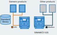Siemens vfd SINAMICS V20 series communication.