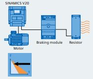 Braking module in Siemens frequency inverter SINAMICS V20 series.