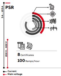 ABB soft starters PSR series features.