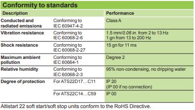 Schneider Electric soft starter series Altistart 22 applications.